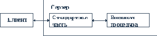 Влияние intranet-технологии