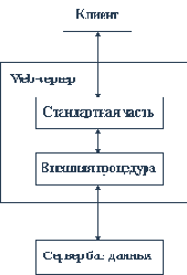 Влияние intranet-технологии