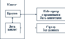 Влияние intranet-технологии